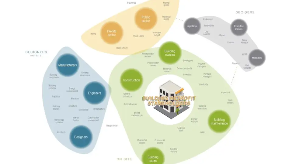 stakeholder mapping figure