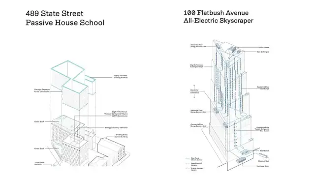 Alloy All Electric Diagrams edit dragged