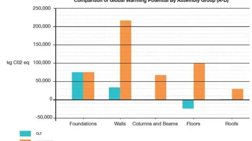 FIG4 LCA embodied energy ZH Arch
