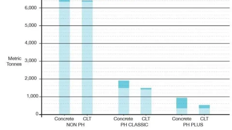 FIG5 Life Cycle GWP ZH Arch