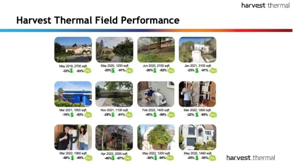 FIGURE 1 Performance All Sites May 2022