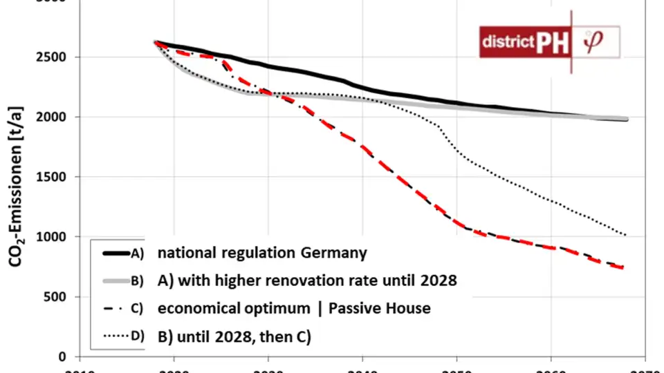 LEPP fig02 districtPH PHI