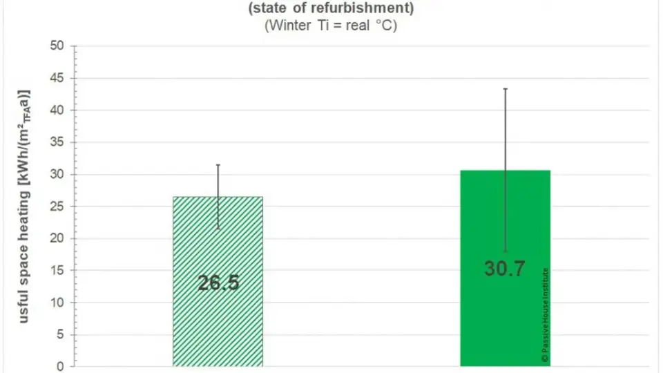LEPP fig14 comparison phpp monitoring PHI