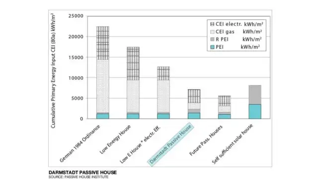 PHI Darmstadt Embodied Energy Diagram rev 1