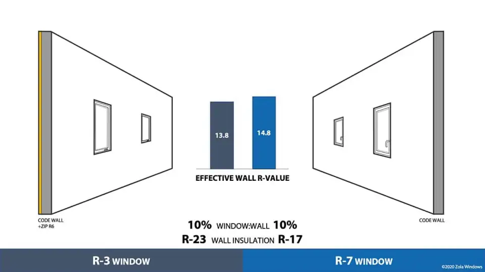 zola window performance fig 1
