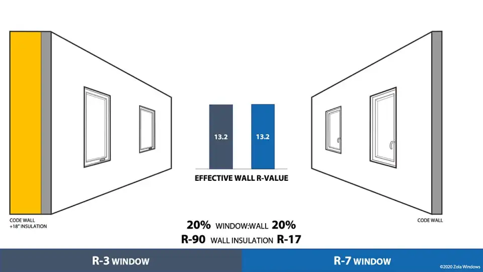 zola window performance fig 5 1611252333