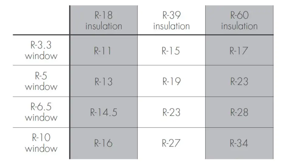 zola window and whole wall performance