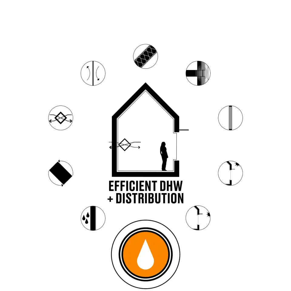 efficient water graphic