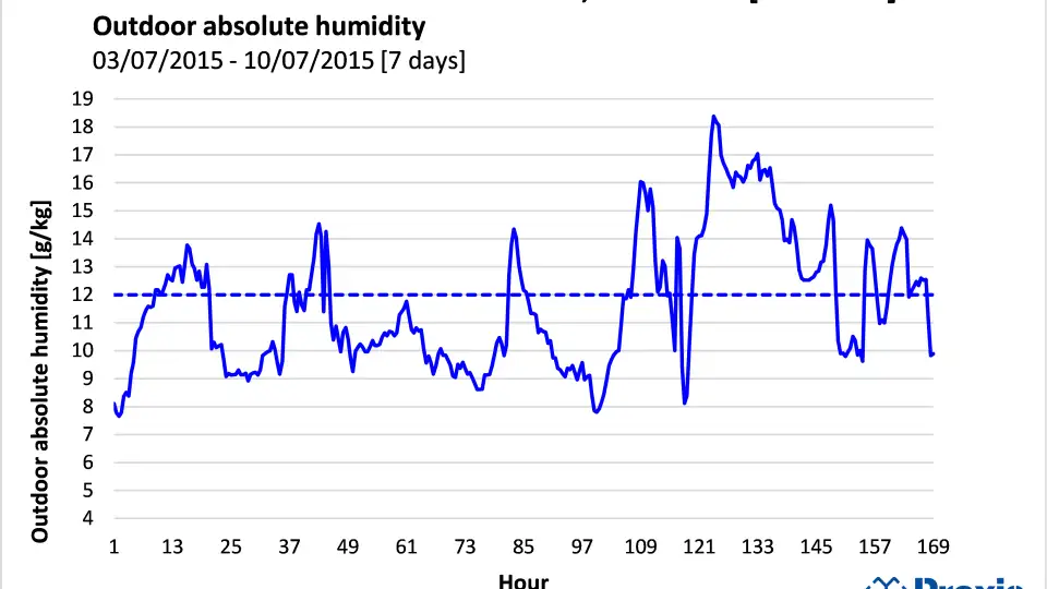 Figura 05   Barcelona Hum. abs