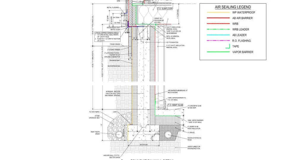 Figure 9 - The final construction detail shows all the components and how they come together. At this point, the trades have defined their scope of work, and the GC knows how they are integrated. BP developed the Air Sealing legend to clarify the air barrier locations, materials, and connections. This is the redline air barrier under a microscope.