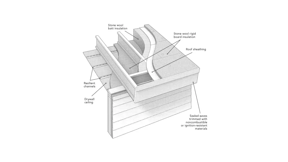 Rockwool roof assembly no brand labels